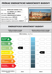 Energy performance certificate